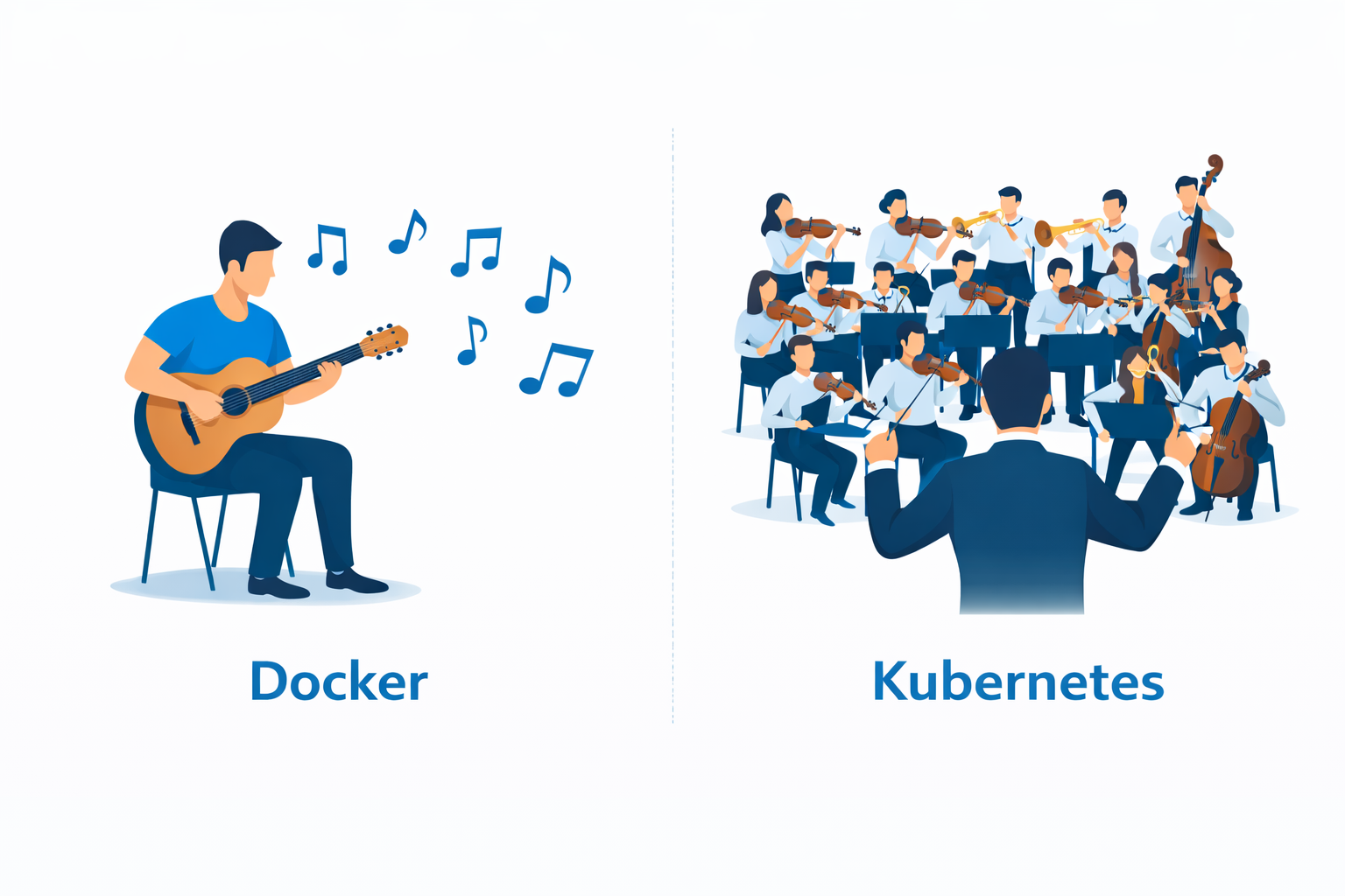 Kubernetes vs Docker Relationship